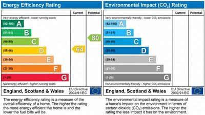 EPC Graph for Arlington House, Tunis Road, London, W12